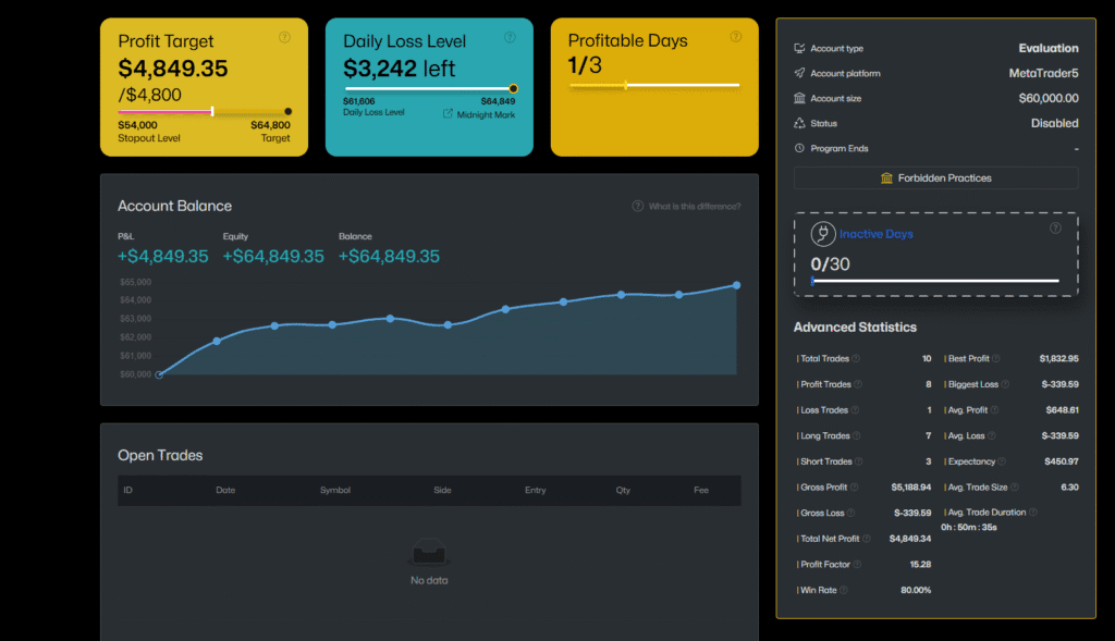 the5ers prop firm dashboard